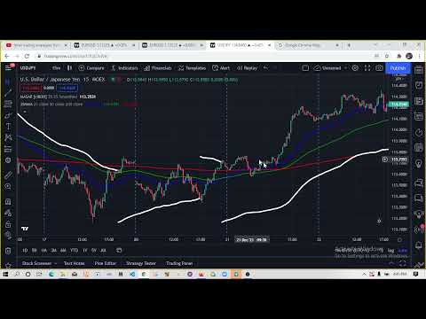 Forex Trading Strategies For Beginners Step By Step 2022