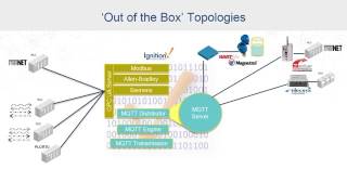 Video: Migrating to an MQTT Architecture