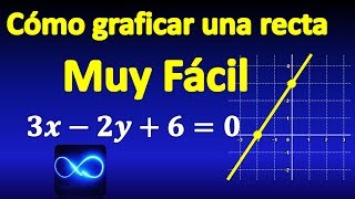 How to graph a line easily, from its equation screenshot 2