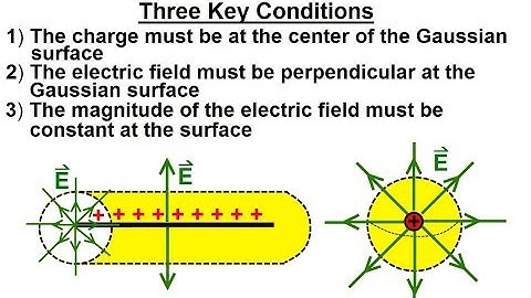 Physics 37.1   Gauss