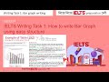 15. IELTS Writing Task 1 Bar Graph Using Easy Structure with 7+ Score Technique part 2