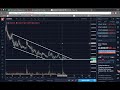 Aion Coin Technical Analysis (March 4th 2018) (Cryptocurrency)