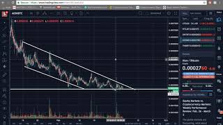 Aion Coin Technical Analysis (March 4th 2018) (Cryptocurrency)