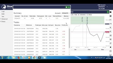 PRO BINARY BOT MACD CROSS TRADING TICK VOLATILITY 25