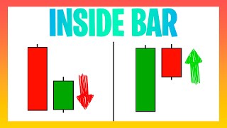 Inside Bar: Qué es y cómo dominarlo en tus sesiones de TRADING