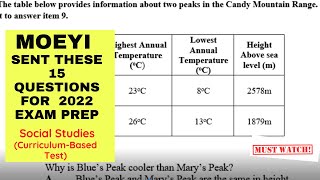 Famous PEP Social Studies 2022 Preparation Guide Profile