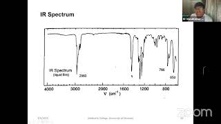 Workshop on Spectral Interpretation