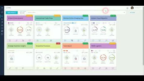 General Overview of  CA PPM Version 15.4.1