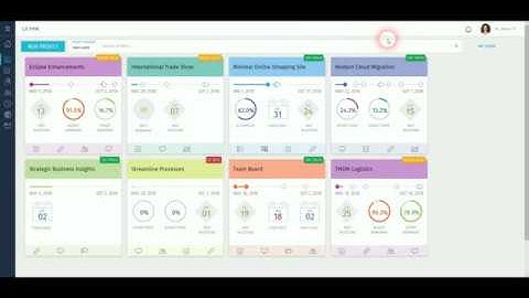General Overview of  CA PPM Version 15.4.1