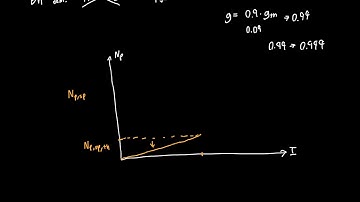 LASER Near Threshold Explained