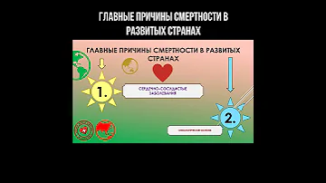 Главные причины смертности в развитых странах #заболевания #болезни