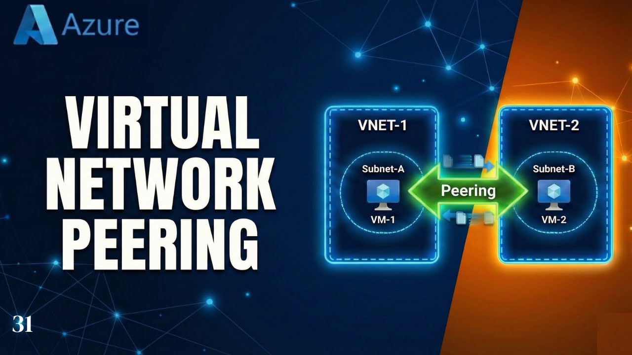 What is Azure Virtual Network Peering Lab & Demo | Azure Administrator ...