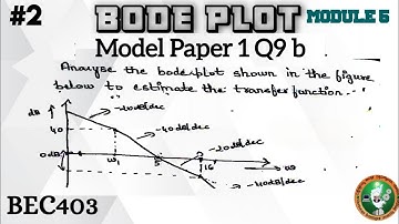 Model Paper 1 9b Bode Plot Explained Part-2 Module 5 4th Sem ECE  VTU BEC403