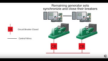 Integrated Power Systems   Episode 2  Generator Set Paralleling Control