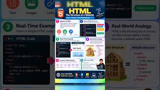 HTML Basics in 30 Seconds 🚀 | Learn Web Development from Scratch