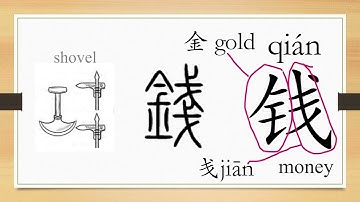 Learn Chinese characters from the origin, shopping with “钱”/HSK 1 words/Beginners