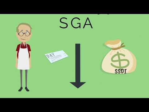 6. Social Security Disability Insurance (SSDI) Work Incentives (2020)