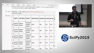 Software Carpentry 2 Day Scientific Python Course Part 4 of 4 | SciPy 2015 Tutorial | Azalee Bos