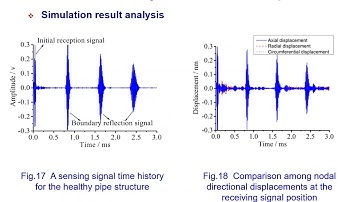 CIBv2020 - Pipeline Structural Crack Monitoring by Using PZT-based Ultrasonic Guided Waves