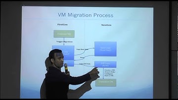 Testing Challenges in Migrating Cloud  | vodQA Pune 2014