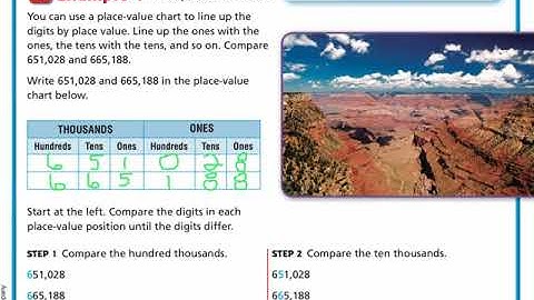 Go Math Lesson 1.3 Compare and Order Numbers