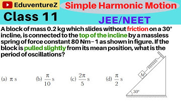 A block of mass 0.2 kg which slides without frictionon a 30° incline, is connected to the top of the