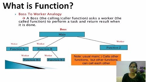 Chapter 3|User Defined Functions|Computer Science|12th Standard|Part 1|Functions |Types of Functions