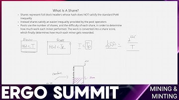 SNISP (Succint Non-Interactive Share Proofs) | Ergo Summit - Mining & Minting