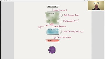 The Curious Case of ShellExecute