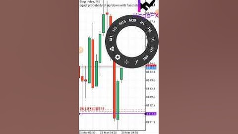 My Step index Secrete Trend Strategy REVEALED No Indicator(Trade like PRO)
