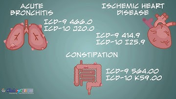 Introduction to ICD-9 and ICD-10