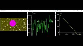 MD to Langevin Simulation