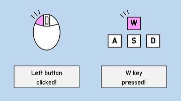 (Python coding) How to detect mouse click or keyboard input