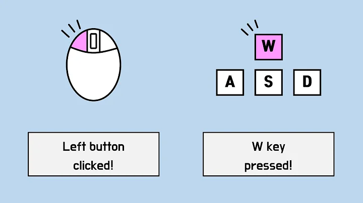 (Python coding) How to detect mouse click or keyboard input