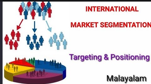 IBO 02 -Unit 4| International Market segmentation | Targeting and positioning |