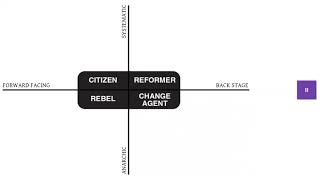 Movement Action Plan (MAP) Model - Stage 6