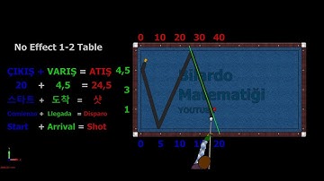 New Billiards Systems No Effect 1/2 Table Part 2 /3 Cushion Billiards/No English Techniques/Lesson