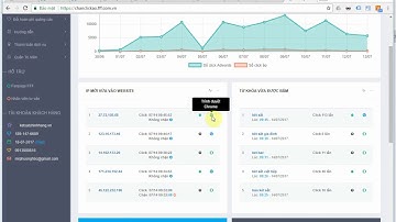 Chặn click ảo tự động với công cụ của chanclickao.com