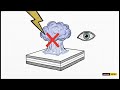 Module 3: Semiconductor Fab Equipment Troubleshooting &amp; Subsystems