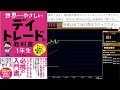 【完全なるバブル】株のデイトレード予習ライブ