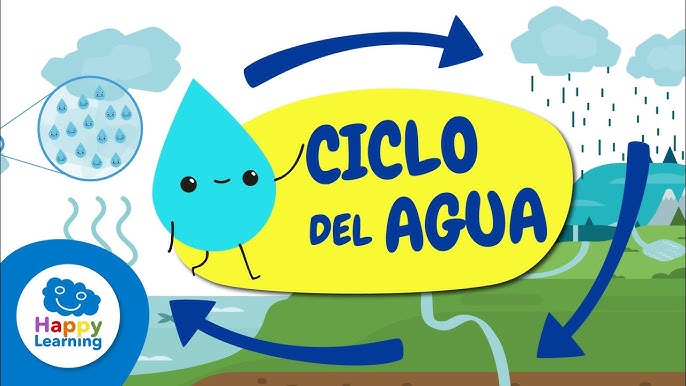 EL CICLO DEL AGUA para niños💧 | Aprende sobre la Naturaleza🌿