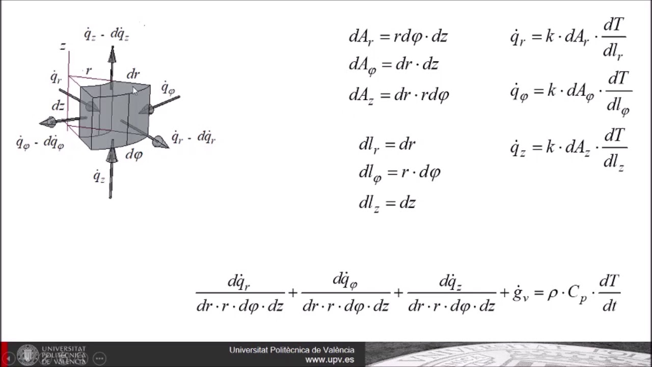 Ecuación de transmisión de calor por coordenadas cilíndricas UPV YouTube Ecuación de transmisión de calor por coordenadas cilíndricas UPV YouTube