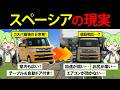 日常使い最強と名高い軽!スペーシアを購入したずんだもん