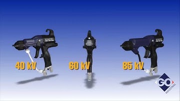 GO Industrial | Graco Pro Xp Electrostatic Gun Overview