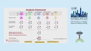 Integrative Genomics Analysis Identifies Distinct Prognostic... - Lei Huang - ISMB 2018 TransMed
