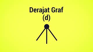 Pengertian dan Sejarah Teori Graf
