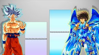 Seiya VS Goku POWER LEVELS - DB/DBZ/DBS/Saint Seiya/ Hades Chapter - YouTube