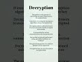 Decryption Explained π in Computer Basics