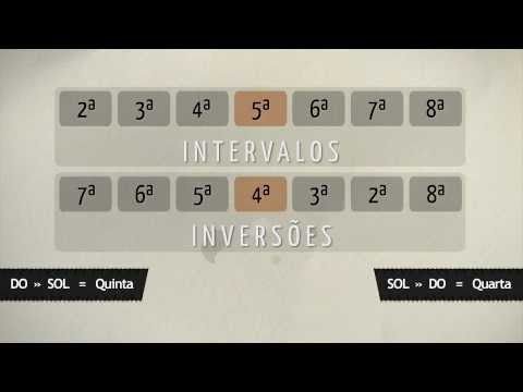 Intervalos - Teoria