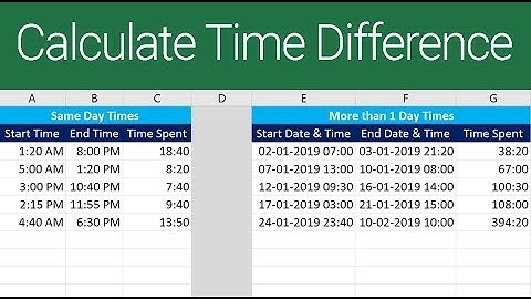 Calculate Time Difference in Excel